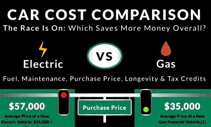 Is EV really cheaper than gas?