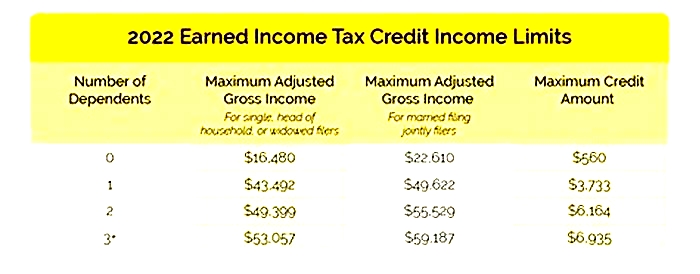 Is there an income limit for EV tax credit?