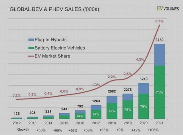 Is there enough lithium for electric cars