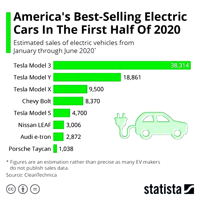 Selling Your Electric Vehicle: Tips for Getting the Best Price