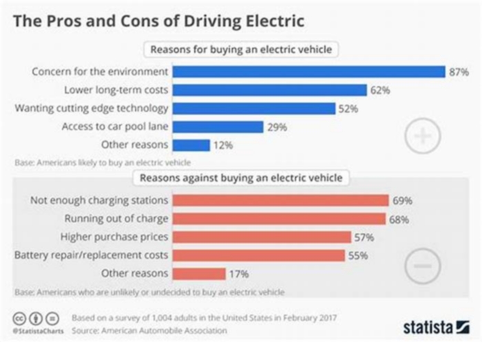 Should You Buy a New or Used Electric Vehicle? Weighing the Pros and Cons