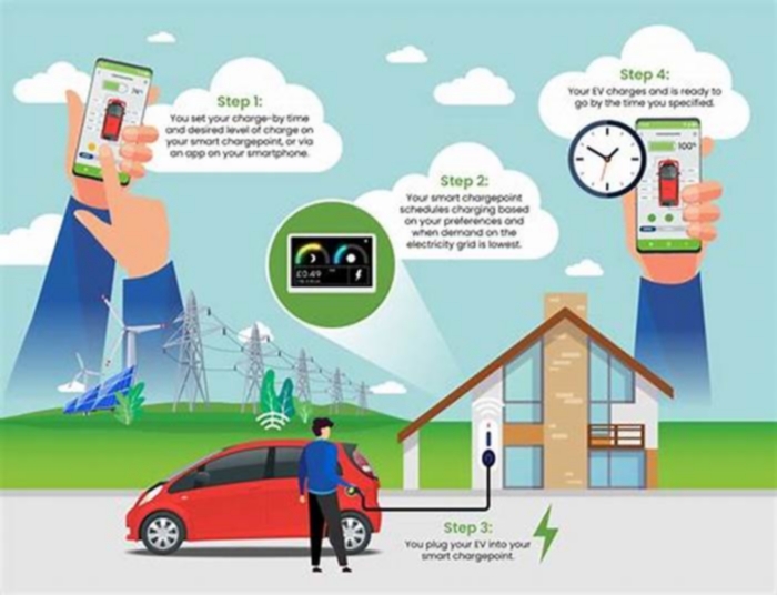 Smart Charging Strategies for EV Owners Maximizing Efficiency and Savings