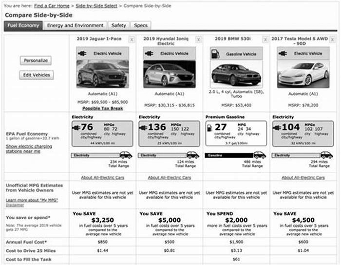 The EV Performance Guide Optimizing Speed Handling and Efficiency