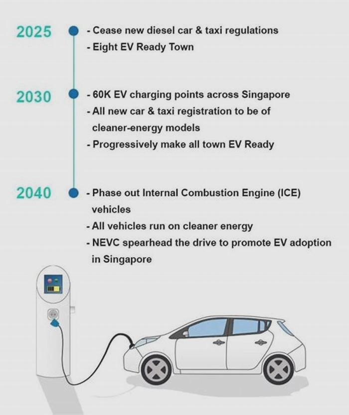 The EV Roadmap: Planning Your Journey to Electric Vehicle Ownership