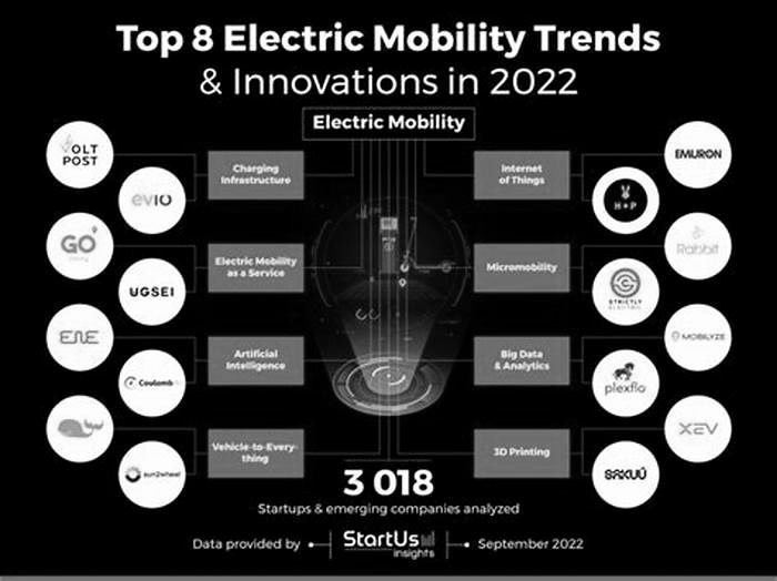 The Future of EVs Innovations Trends and Industry Insights