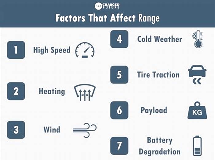 The Science of Range: Understanding Factors that Impact EV Driving Distance