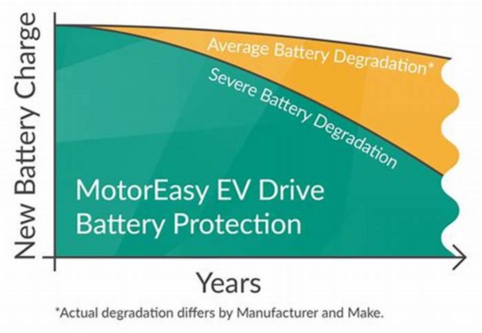 The Ultimate Guide to Electric Vehicle Warranty Coverage