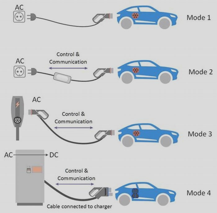 Troubleshooting Common EV Charging Issues: A Step-by-Step Tutorial