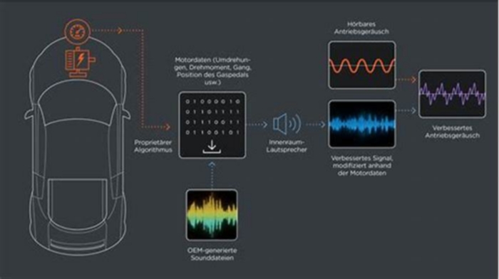 Upgrading Your Electric Vehicle Sound System for an Enhanced Driving Experience