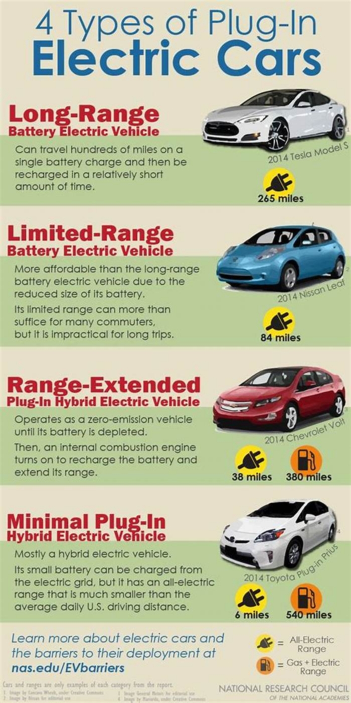 What are the 4 types of electric car