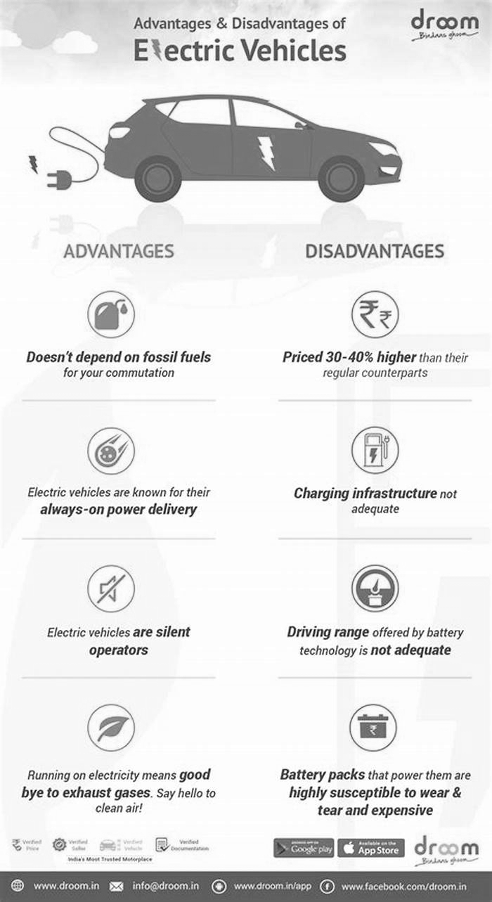 What are the weaknesses of EV car?