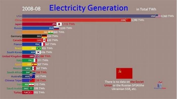 What country has gone all electric?