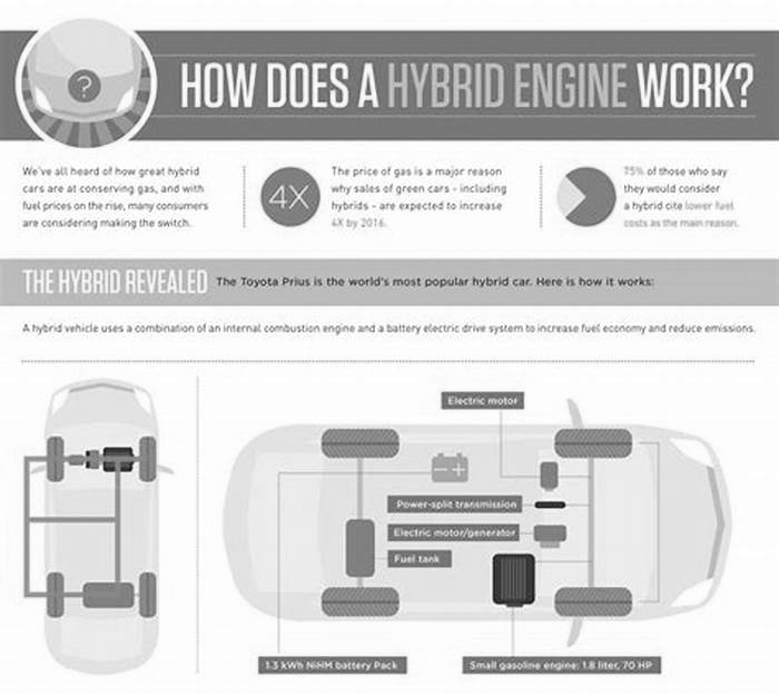 What happens if a hybrid car sits too long