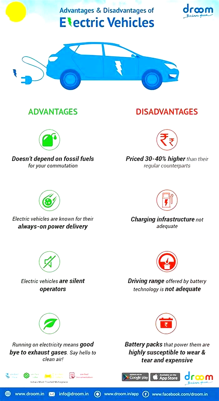 What is the biggest disadvantage of electric cars?