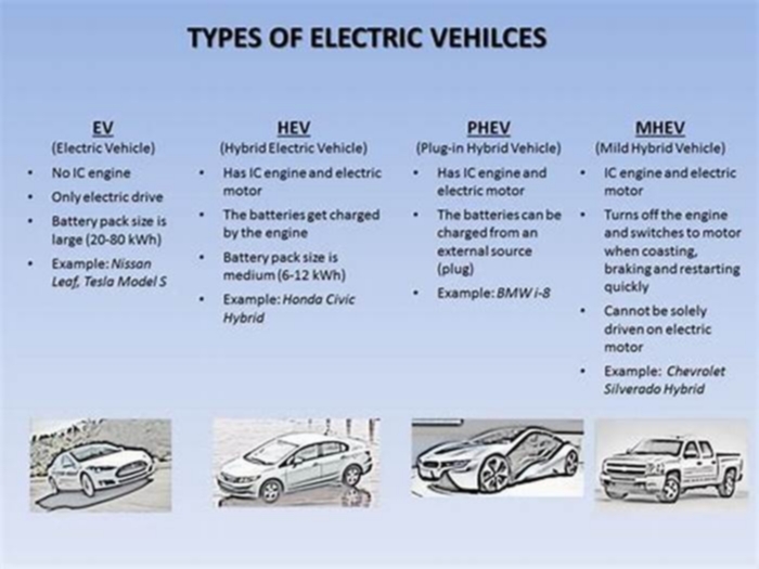 What is the difference between EV and electric car?