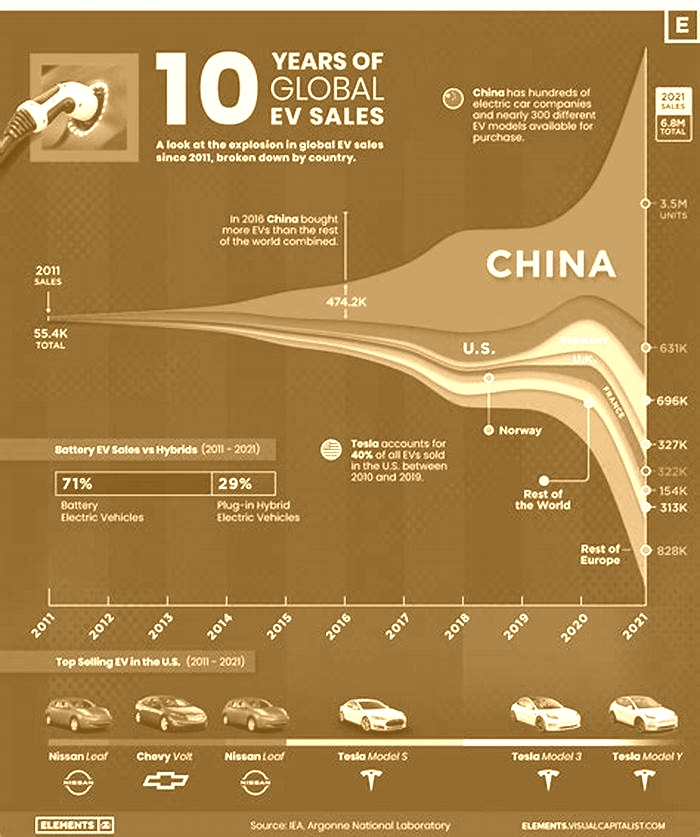 What is the global best selling EV width