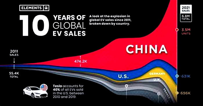 What is the global best selling EV