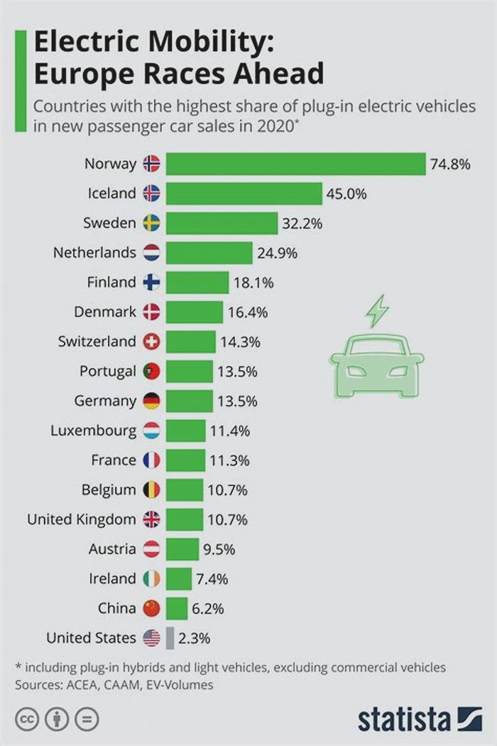 What is the highest selling electric car in the world width