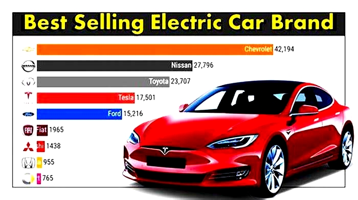 What is the highest selling electric car in the world