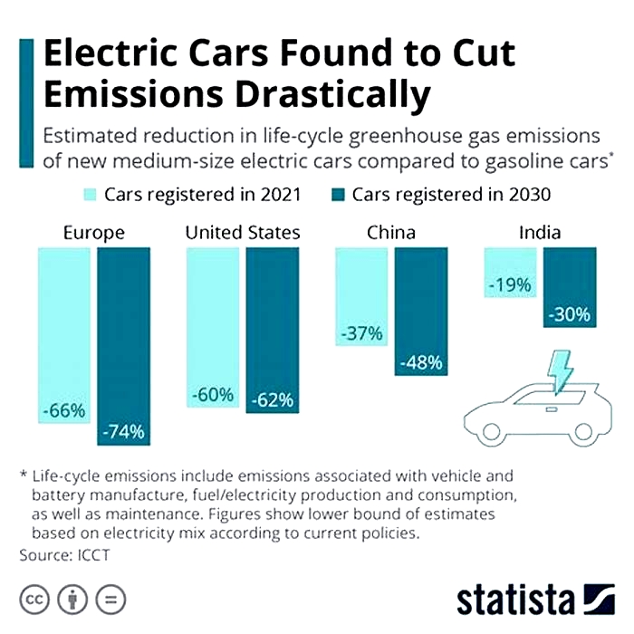 What is the lifespan of EV?