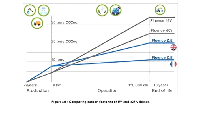 What is the lifespan of an EV car?