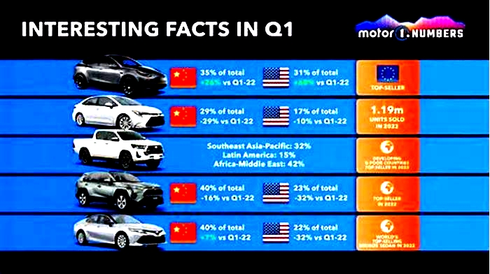 What is the number 1 selling EV car width