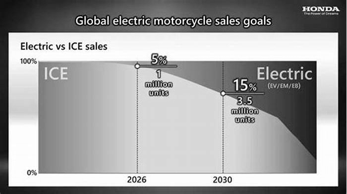 What will EV trend be in 2025 width