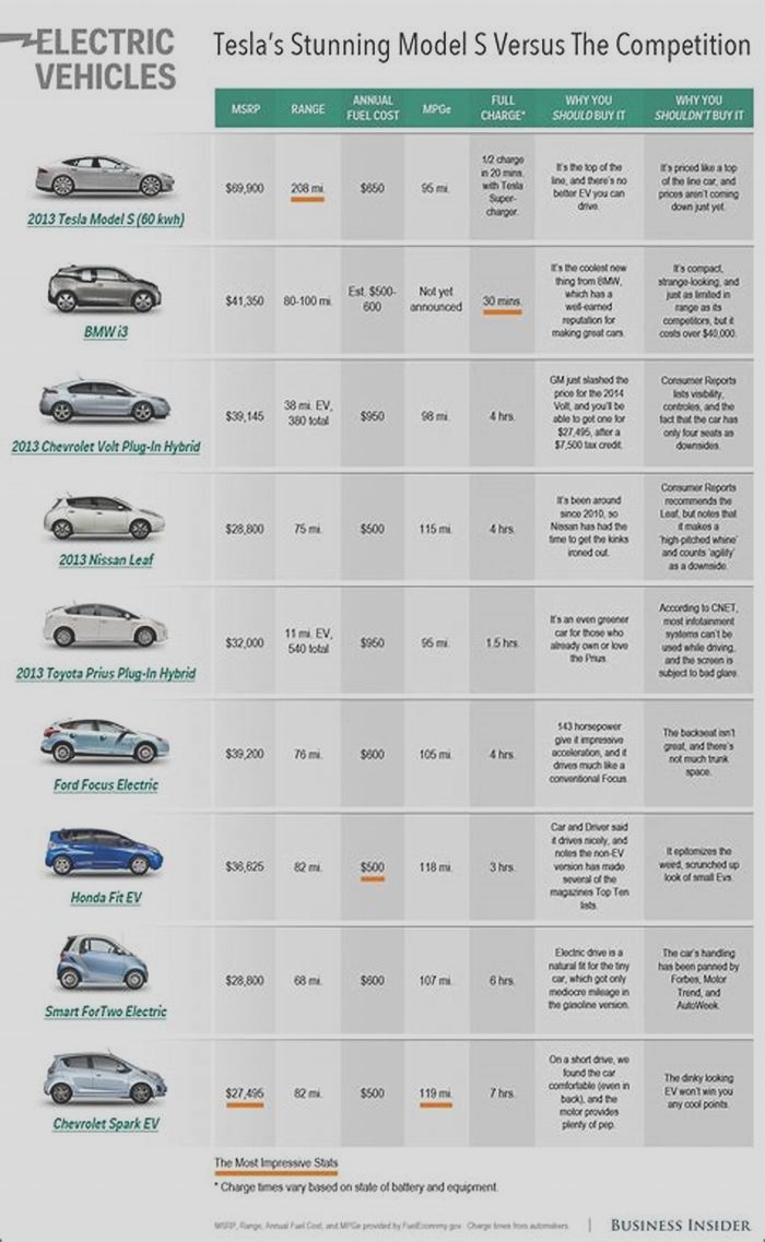 Which EV car has highest mileage