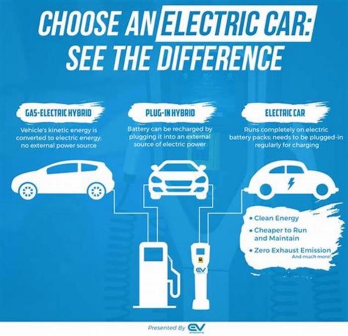 Which car is better hybrid or electric?