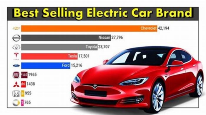 Which company EV car is best?