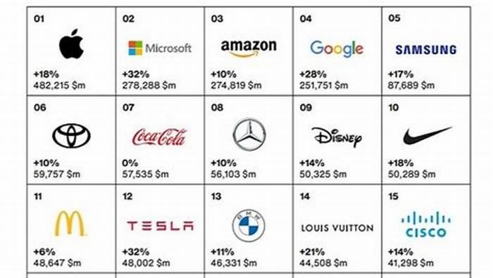 Which company can beat Tesla?