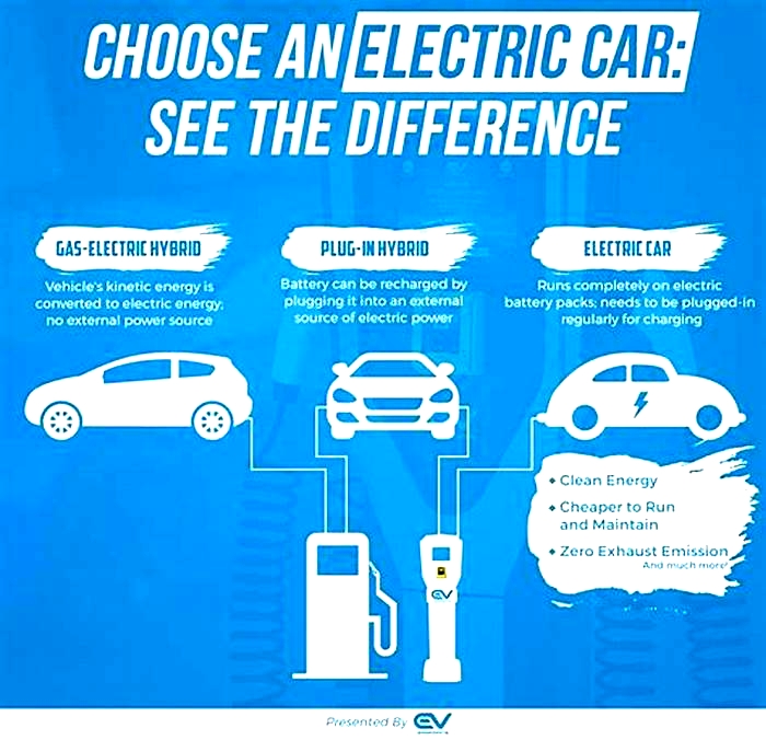 Which is better EV or hybrid