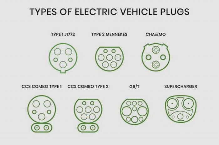 Which type of EV Cannot be charged by plugging in