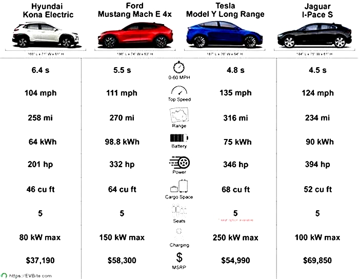 Who are Tesla s biggest competitors