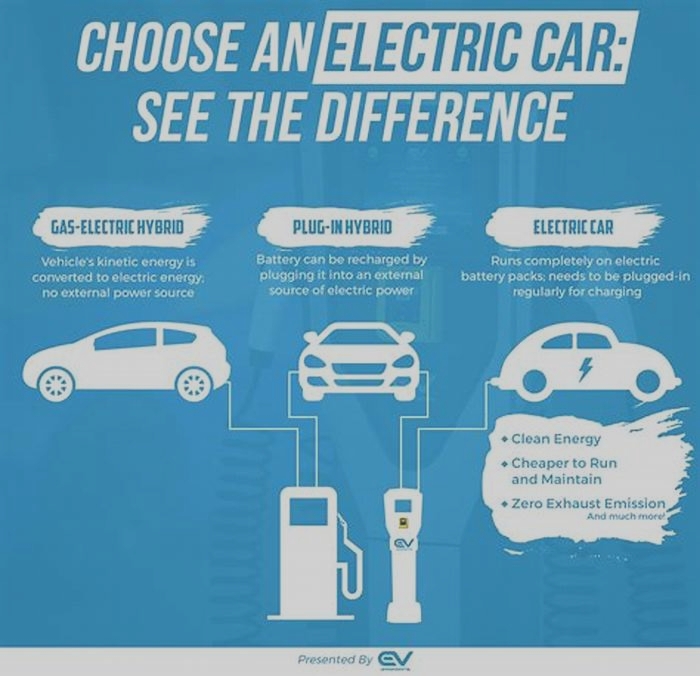 Why EV is better than hybrid