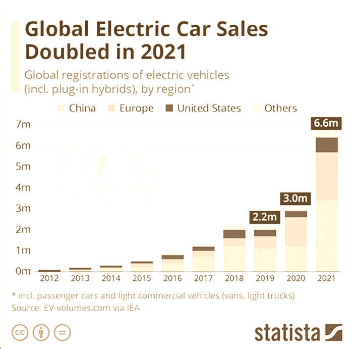 Why are Chinese electric cars not sold in the US?