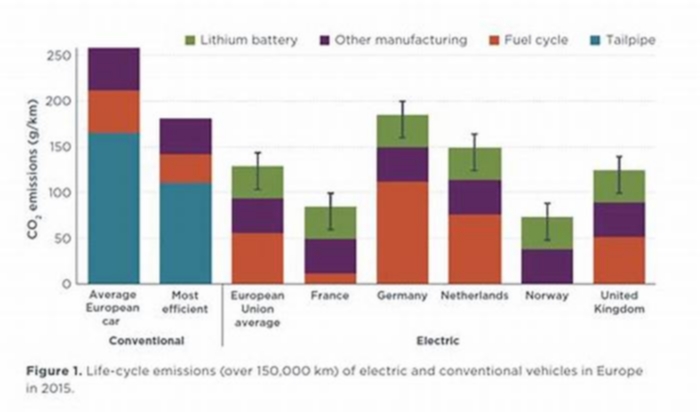 Why are EV batteries bad for the environment?