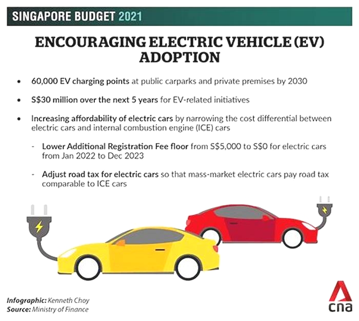 Why electric car is not popular in Singapore