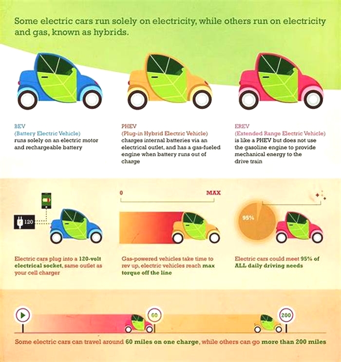 Why hybrids are better than EV?