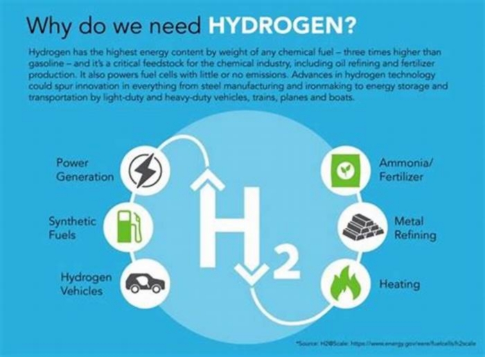 Why hydrogen is not the future?