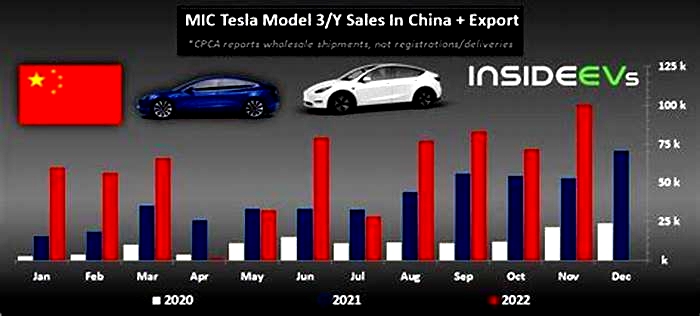 Why is Tesla cheaper in China than US?