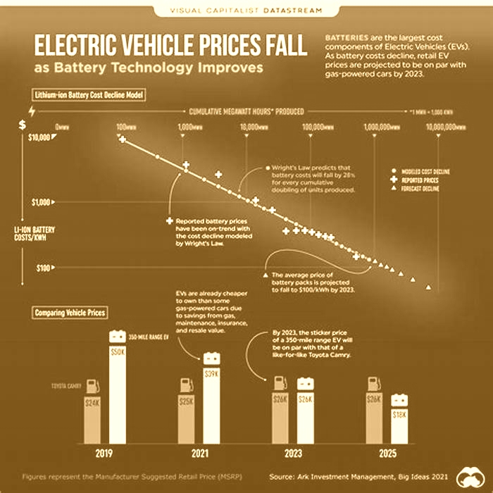 Why people don t buy an EV?