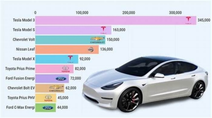 Will electric cars last 10 years