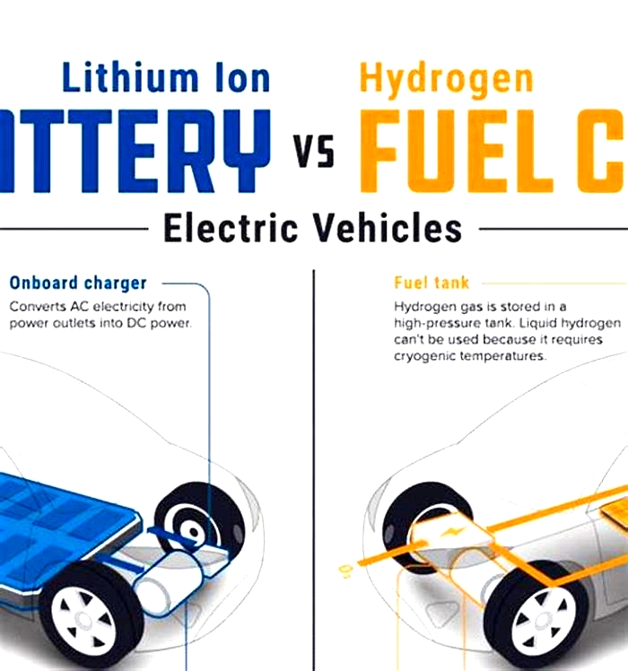 Will hydrogen overtake EV